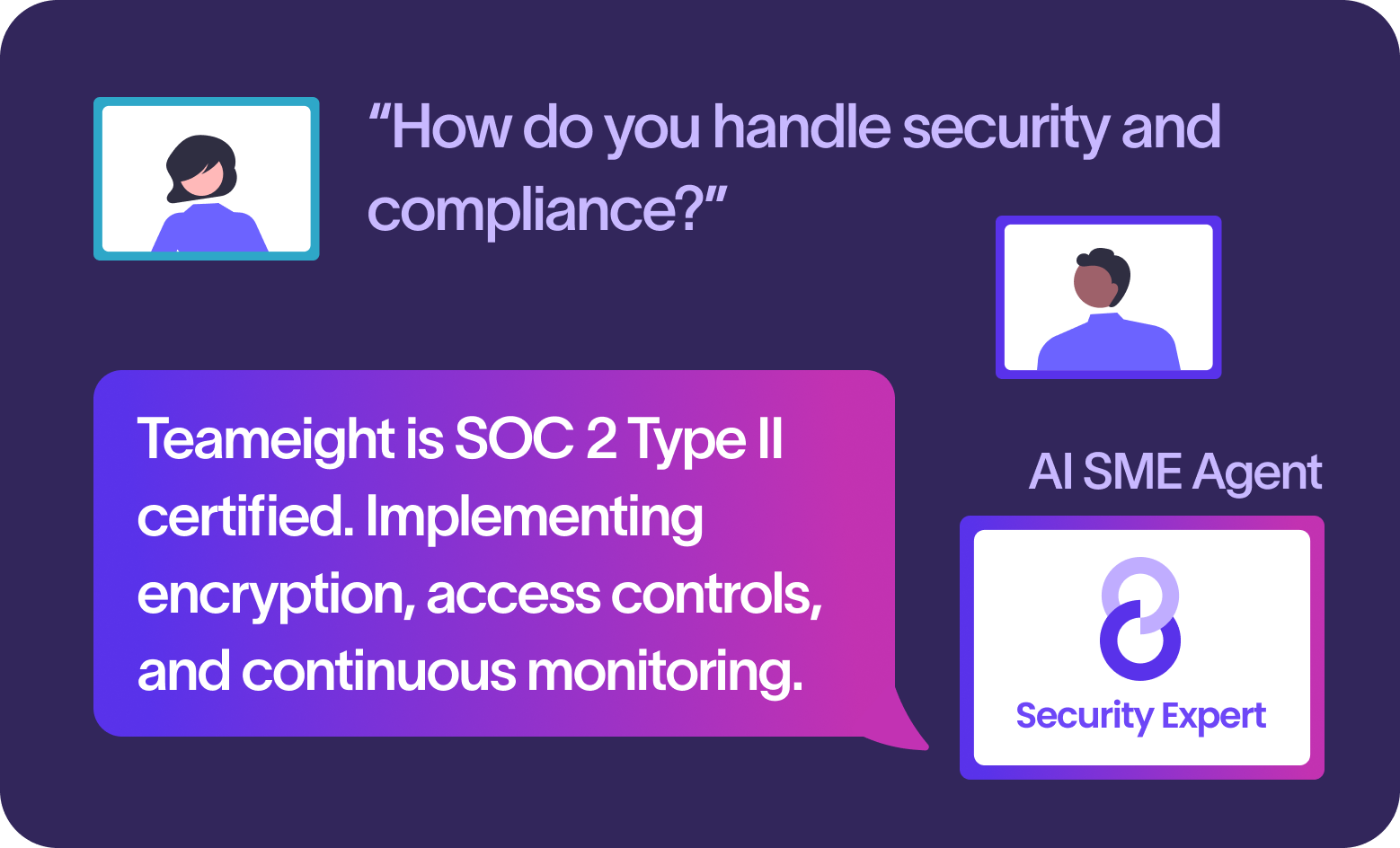AI SME Agent answering a live buyer question on security and compliance with SOC 2 Type II certification details, encryption, access controls, and continuous monitoring — AI sales assistant acts as a virtual security expert so reps resolve technical objections inside the meeting