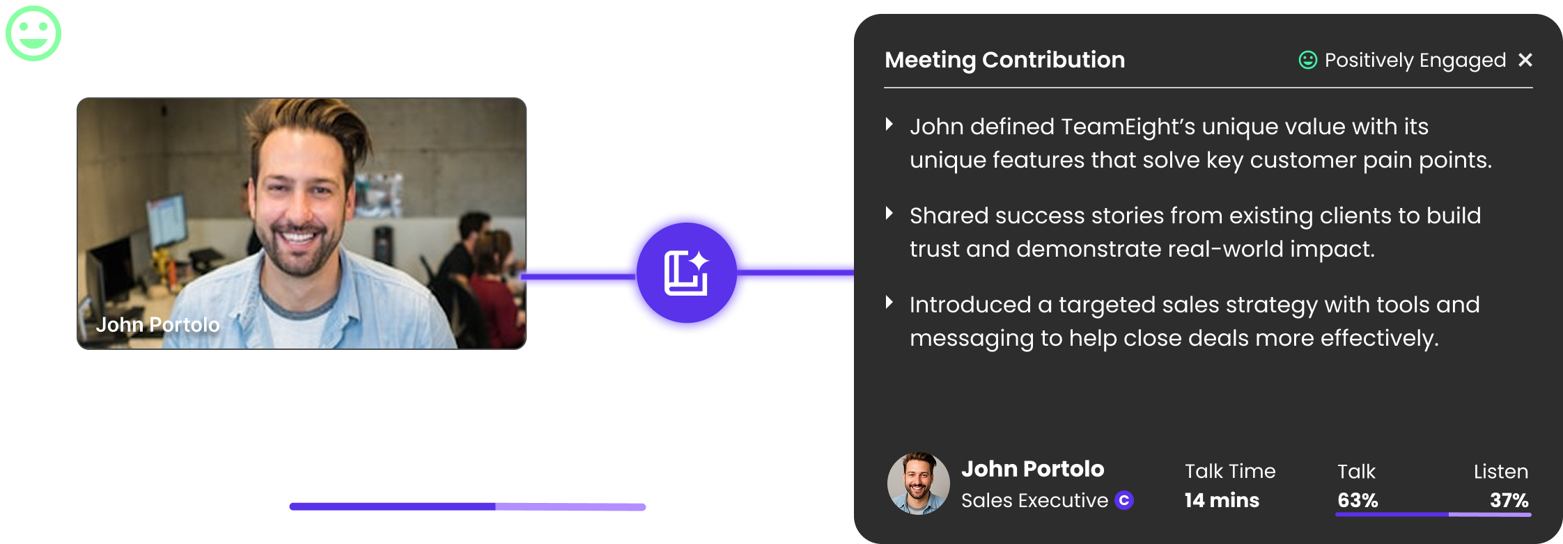 Teameight audience insights panel showing John Portolo's positive engagement status, 63% talk / 37% listen ratio, and a live meeting contribution summary