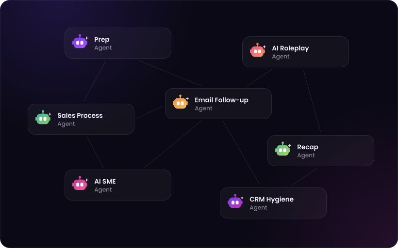AI sales agents for CROs: Teameight Prep, AI SME, Roleplay, Follow-up, Recap and CRM Hygiene agents covering every deal