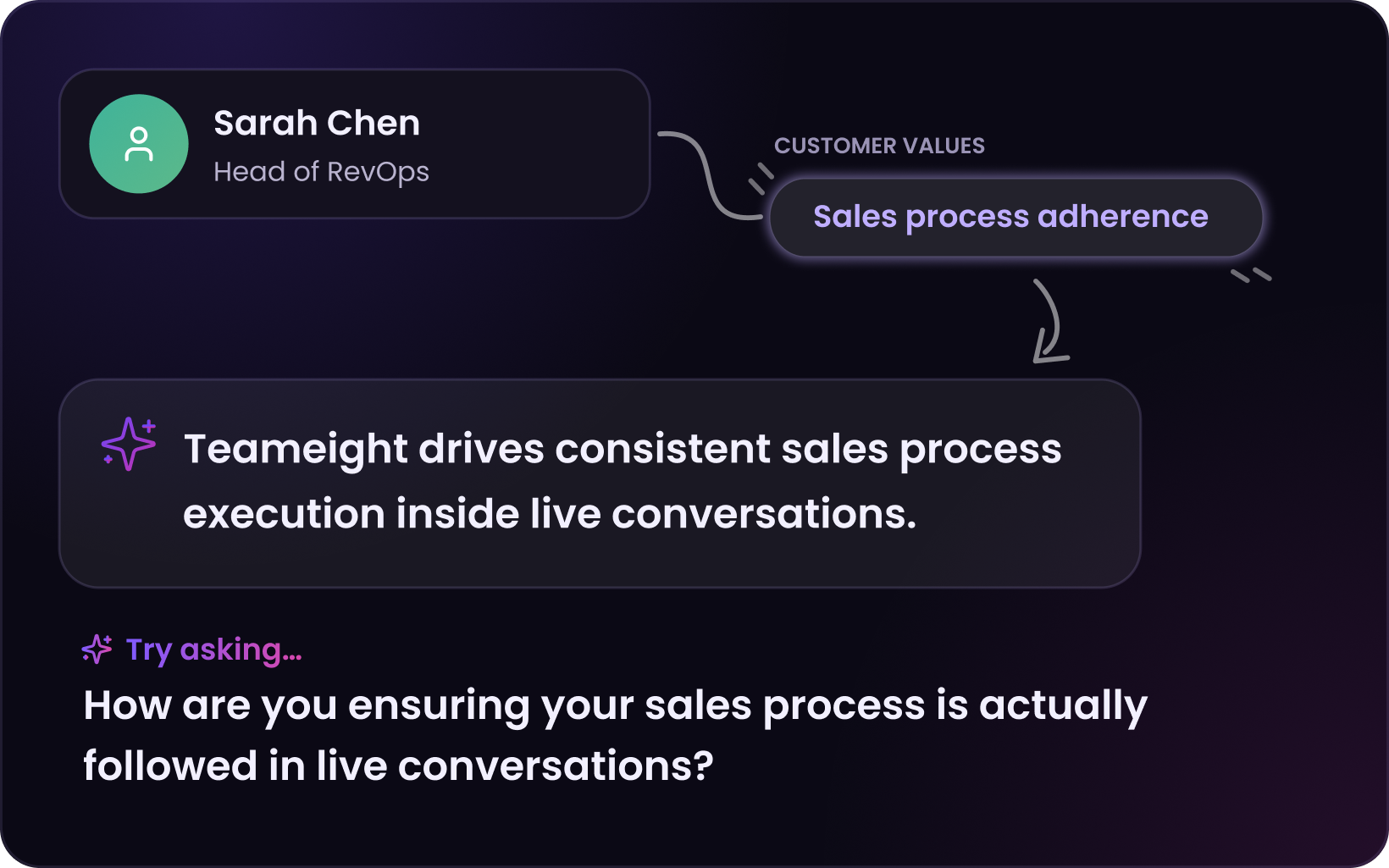 Teameight surfacing the next-best play live during a sales call, suggesting the rep push on cost of inaction and ask about missed revenue targets